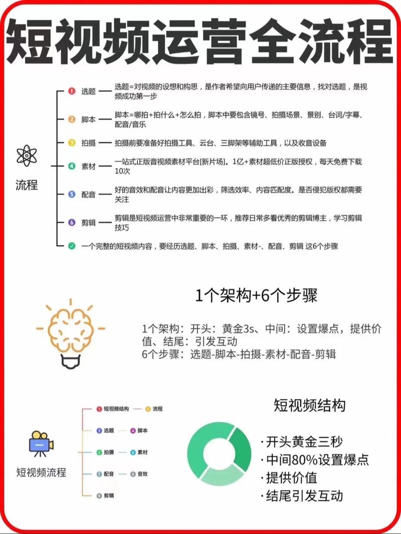 淘宝seo视频教程