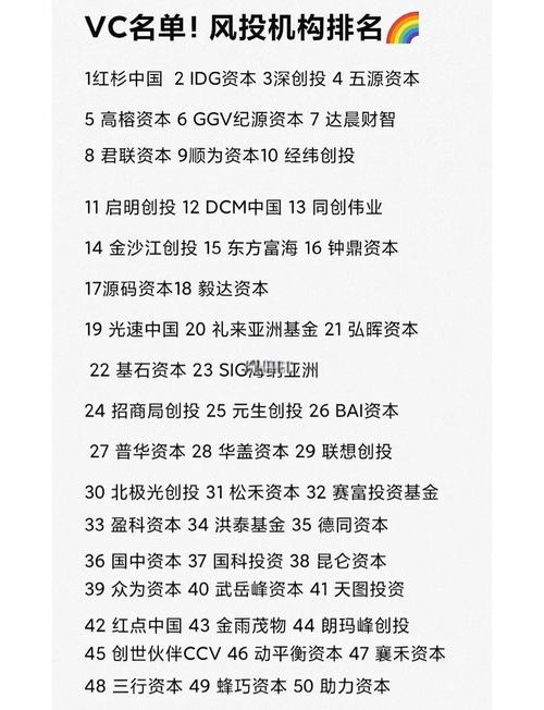 别人两年前就做了的事 风投凭啥给你钱？