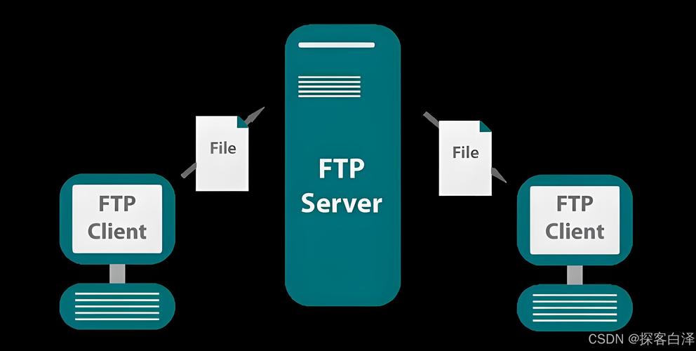 java实现FTP文件上传与文件下载