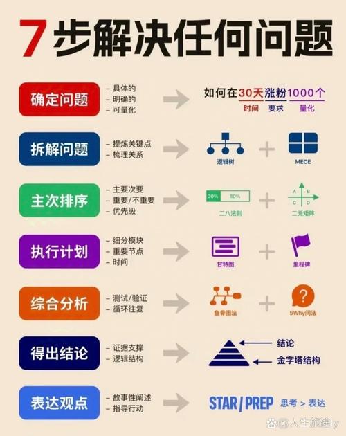 seo自动优化