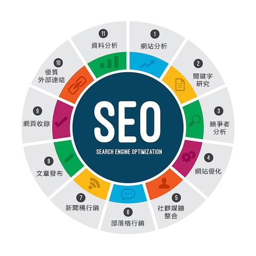 什么是seo