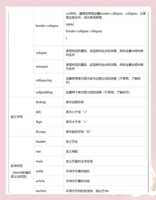 HTML最全标签列表