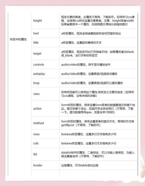 html seo 标签