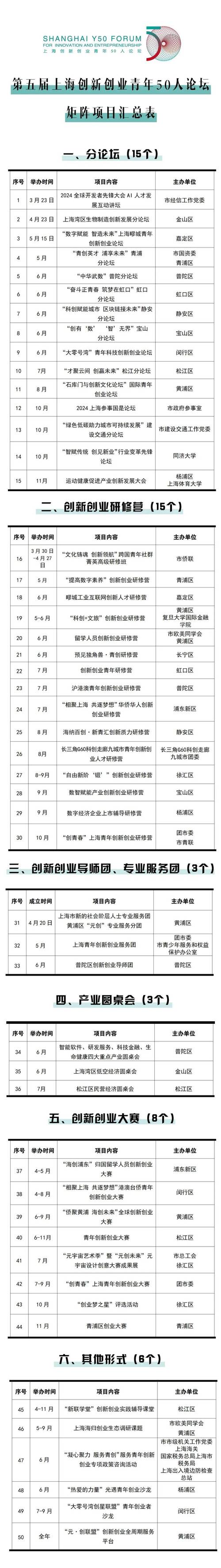 创业什么项目比较好