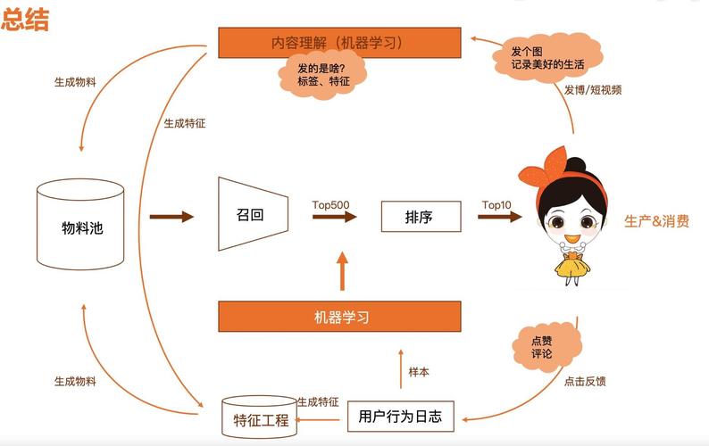 长春seo外包工作室