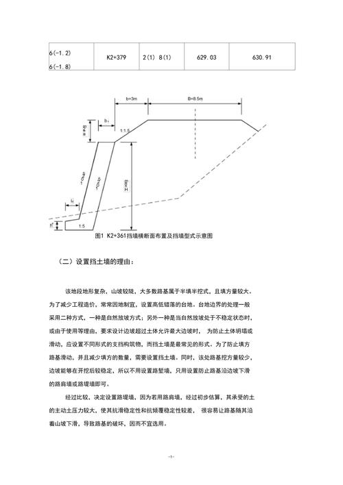 挡土墙设计概念