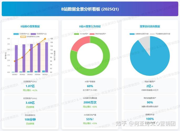 B站SEO流量优化：打开内容曝光的新大门