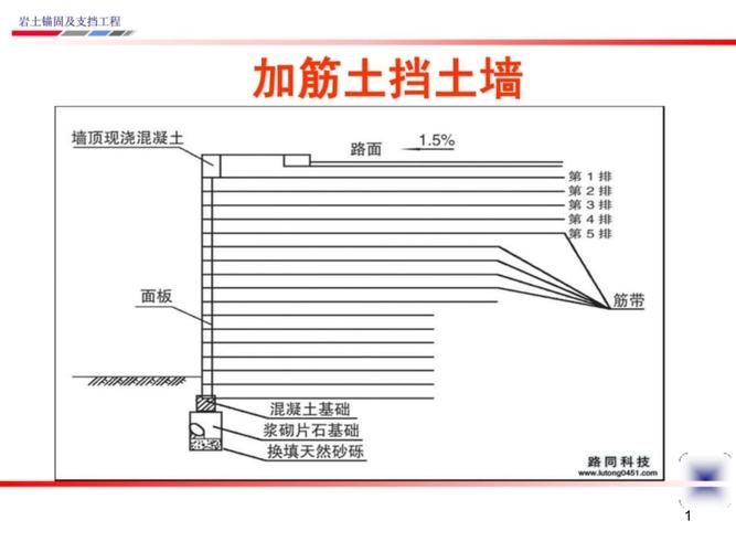 《挡土墙设计》课件