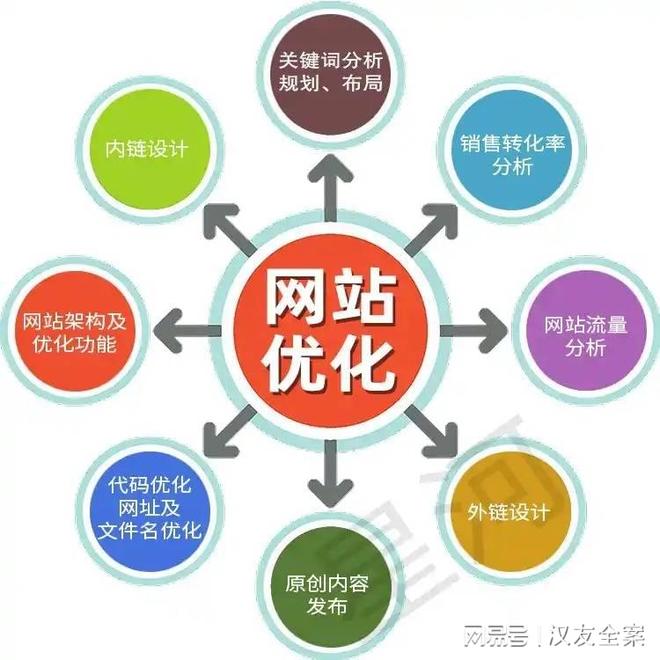 seo 优化教程