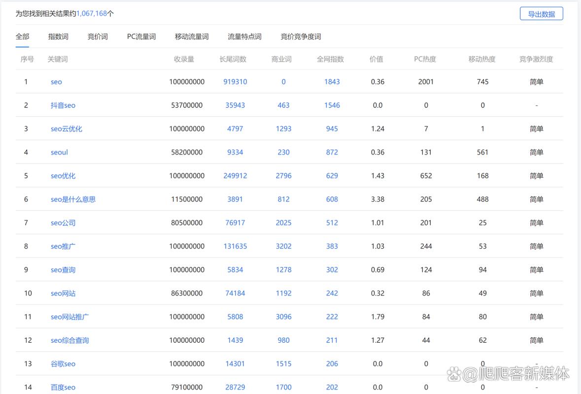 seo 优化教程