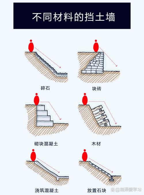 挡土墙设计概念