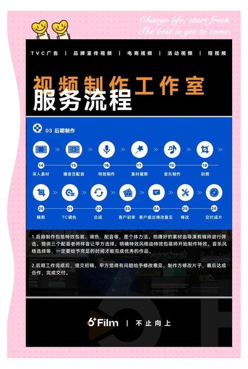 PHP第一季视频教程(李炎恢+php100 不断更新)