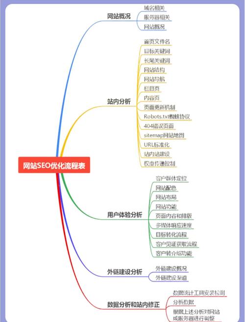 企业网站SEO的7条实用指南