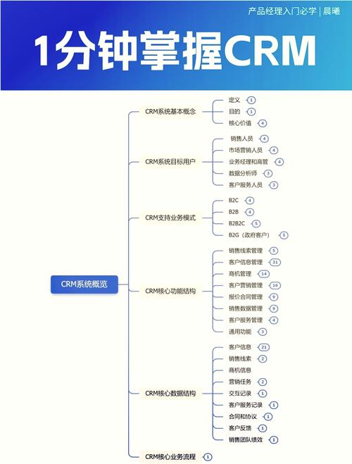Java CRM系统：企业级客户管理的技术实践与优化策略