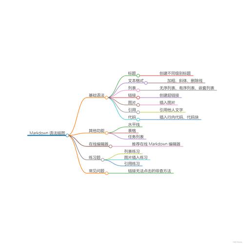 网站改版seo