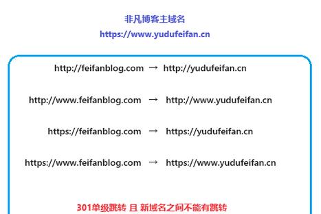 网站改版后如何进行301设置?