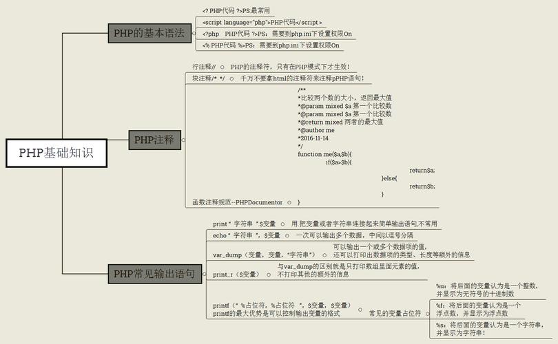 php 框架设计入门教程