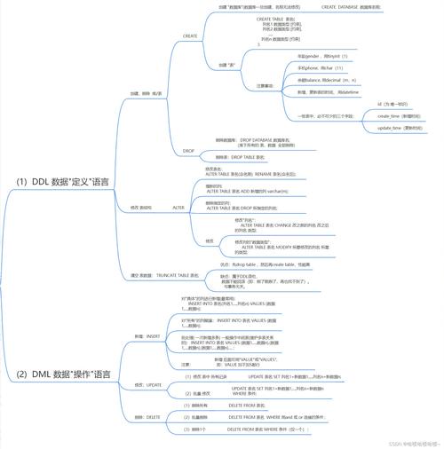 姜承尧的MySQL实战宝典，MySQL 架构设计教程