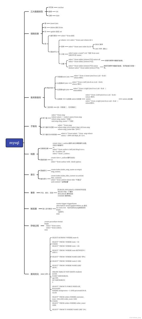 姜承尧mysql技术内幕:sql编程^^^mysql内核:i