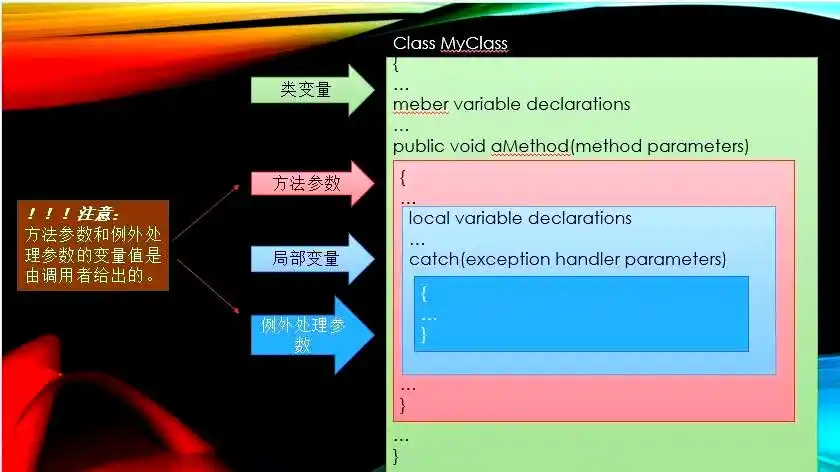 Java数据类型详解：常量与变量的全面解析