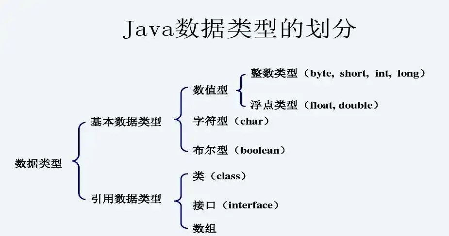 java判断变量类型