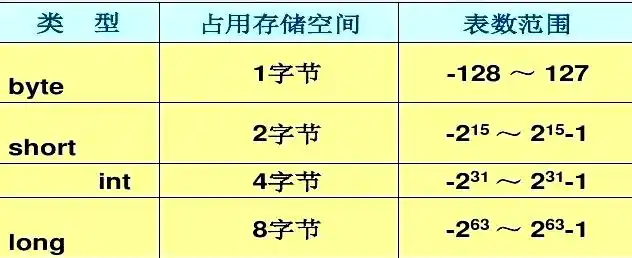 java判断变量类型