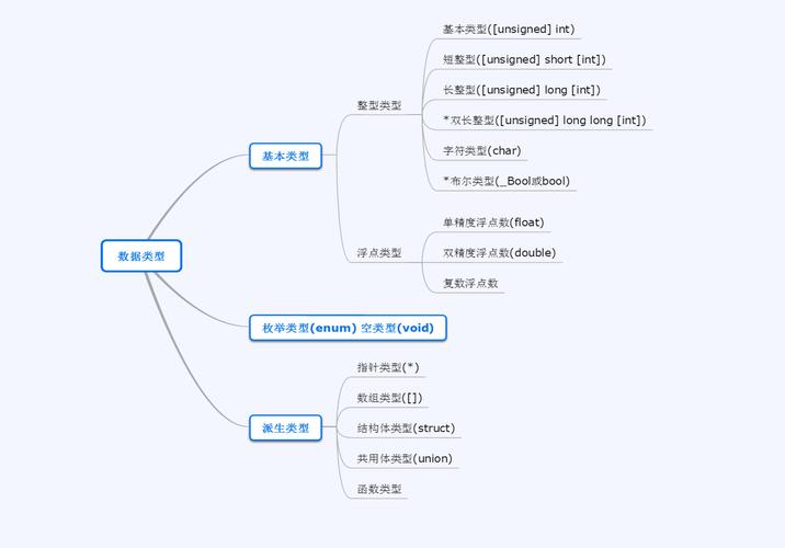 java变量和运算符的基本知识点