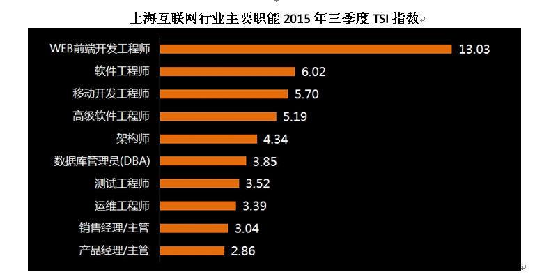 php中级面试题