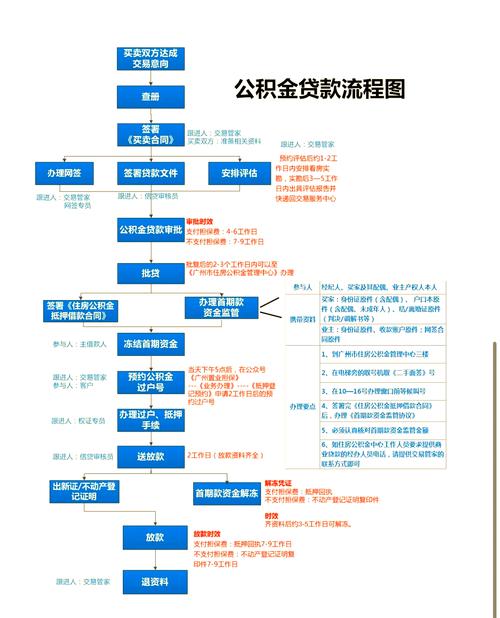 郑州二手房交易流程是怎样的