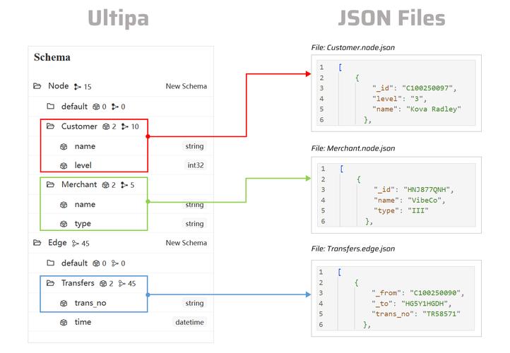 php读取json文件
