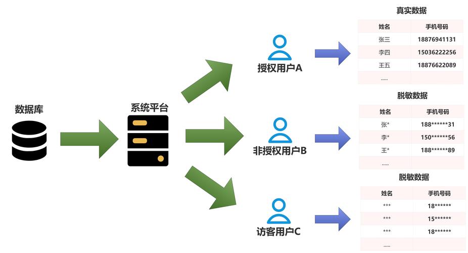 php安装mysql扩展 win