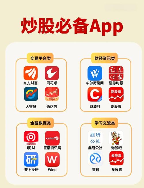 炒股软件app哪个最好用？这10股软件任你挑选！