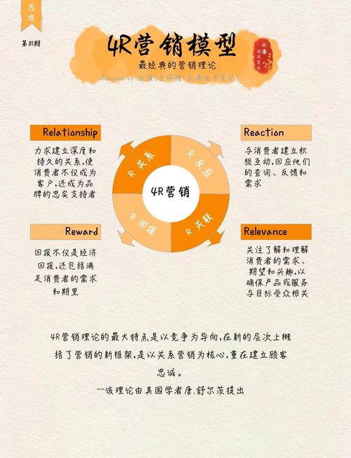 seo网络营销宝典