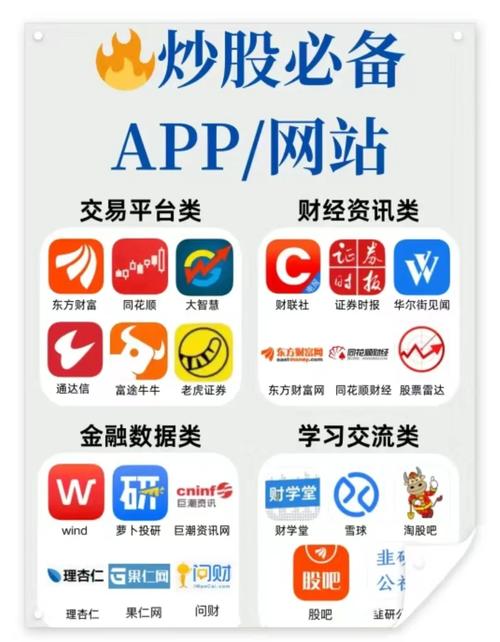 专业炒股软件TOP5：新浪财经APP、同花顺、东方财富居前三