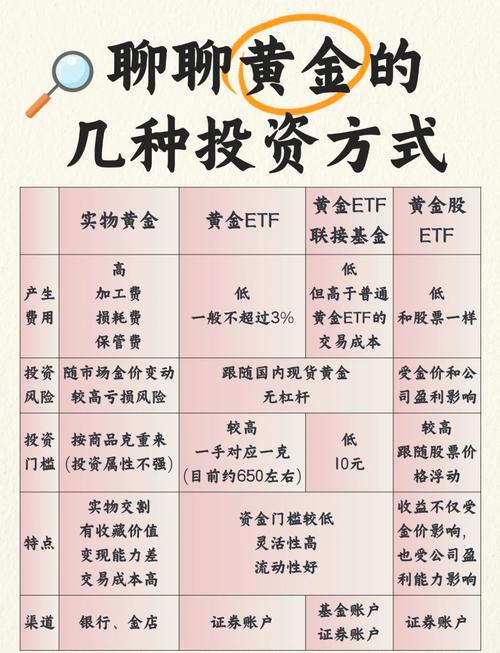实物黄金投资入门