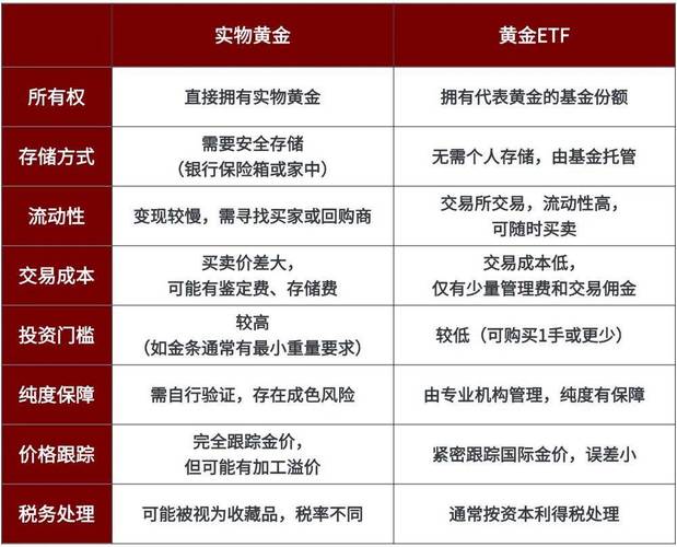 实物黄金投资入门