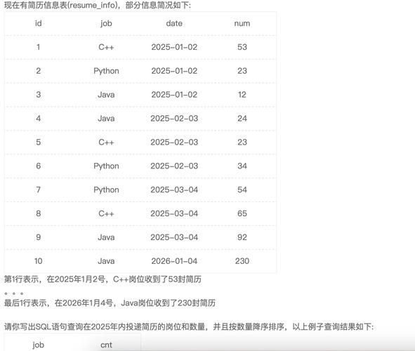 sql语句日期格式