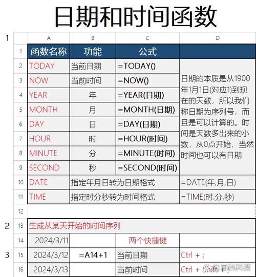 sql语句日期格式