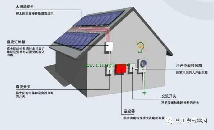 太阳能光伏系统的应用