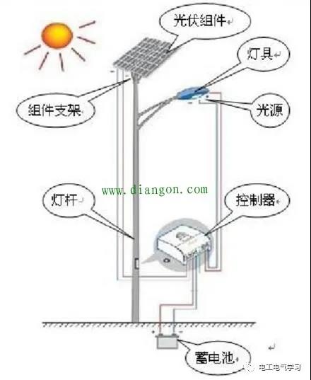 太阳能光伏系统的应用