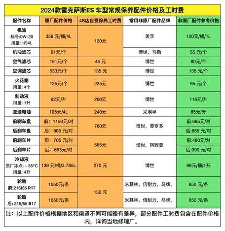 保养不花钱的车