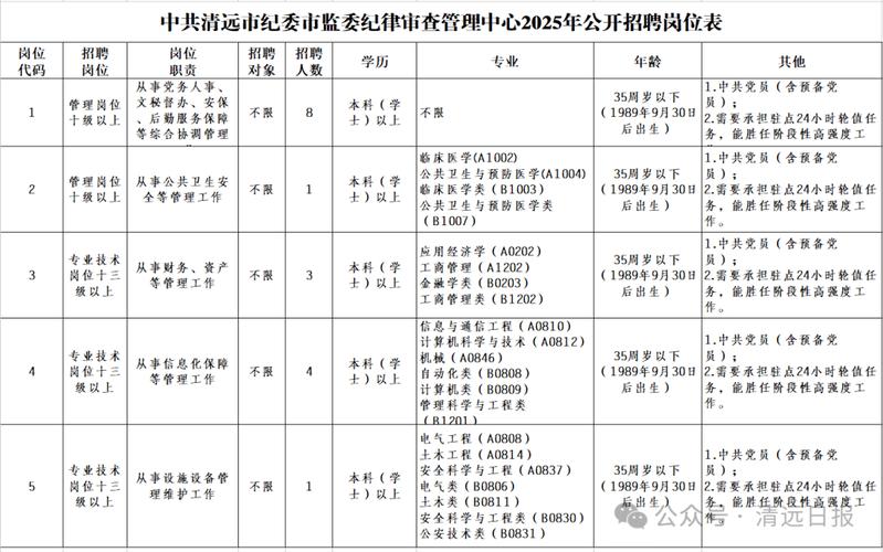 jsp oracle delete 广东省公安厅平安南粤网公开招聘6名合同制工作人员