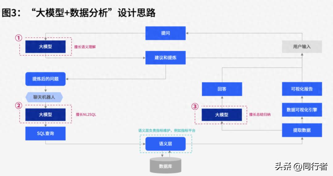 jsp oracle delete 怎么让模型生成更准确的SQL语句实操