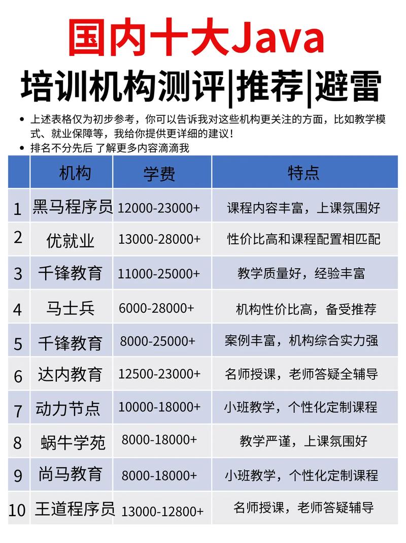 最新的java技术有哪些