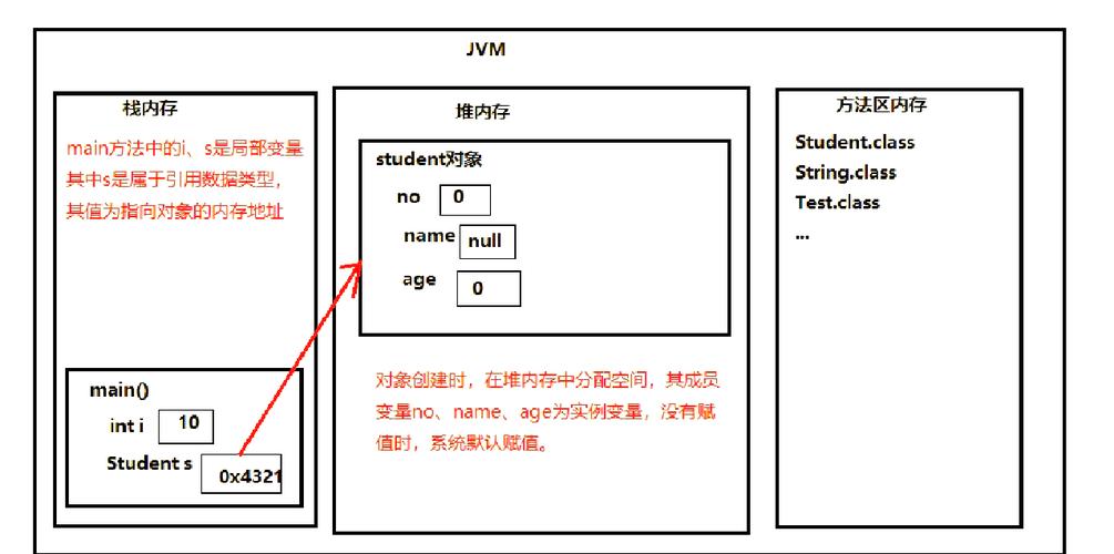 ### Java面向对象技术详解