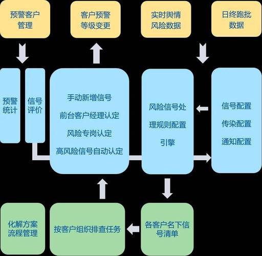 电商涉足P2P背后的逻辑，大数据是最可靠的风控依据