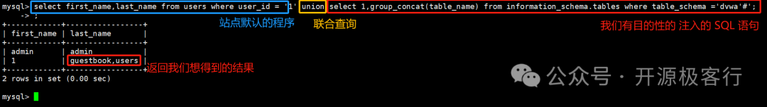 sql漏洞注入利用