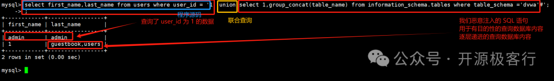 sql漏洞注入利用