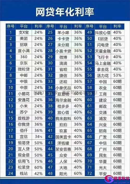 p2b网贷平台排名